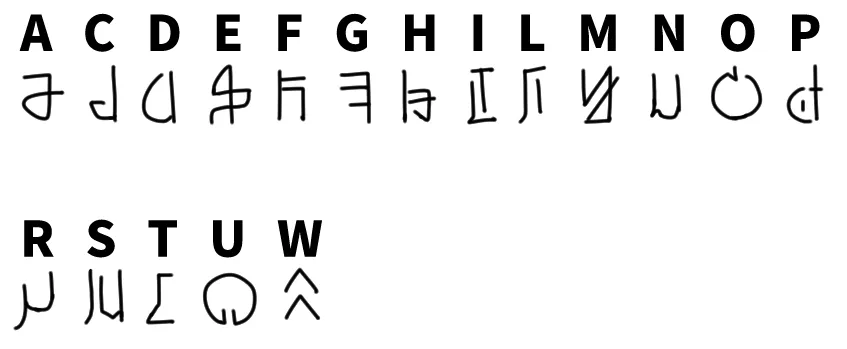 現時点で読める18文字